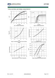 AOT1N60 datasheet.datasheet_page 3