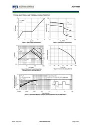 AOT1N60 datasheet.datasheet_page 4