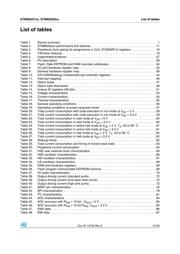 STM8S208MBT6 datasheet.datasheet_page 5