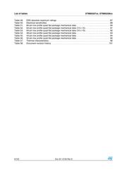 STM8S208MBT6 数据规格书 6