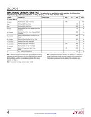 LTC2991IMS#PBF datasheet.datasheet_page 4