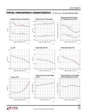 LTC2991IMS#PBF datasheet.datasheet_page 5