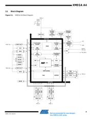 ATXMEGA32A4-MH datasheet.datasheet_page 6