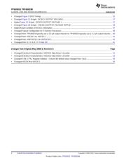 TPS65023BRSBT datasheet.datasheet_page 4