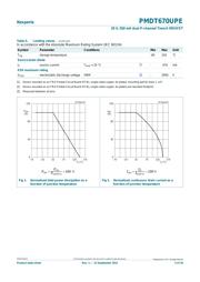 PMDT670UPE,115 datasheet.datasheet_page 3