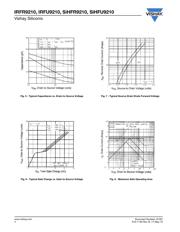 IRFR9210 datasheet.datasheet_page 4