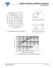 IRFR9210 datasheet.datasheet_page 5