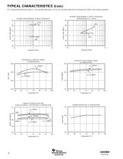 ADS803U datasheet.datasheet_page 6