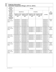 LM4040AIZ-5.0/NOPB datasheet.datasheet_page 3