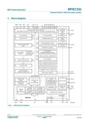 MFRC531 datasheet.datasheet_page 4
