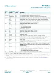 MFRC531 datasheet.datasheet_page 6
