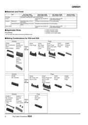 XG4C-3431 datasheet.datasheet_page 2