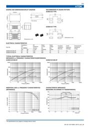 ACM2012H900-2PT00 datasheet.datasheet_page 3