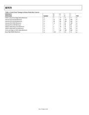 AD7678ACPRL datasheet.datasheet_page 6