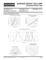 QTLP630C4TR datasheet.datasheet_page 3