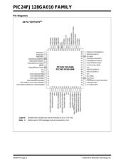 PIC24FJ64GA010T-I/PF datasheet.datasheet_page 2