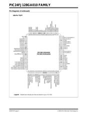 PIC24FJ64GA010T-I/PF datasheet.datasheet_page 4