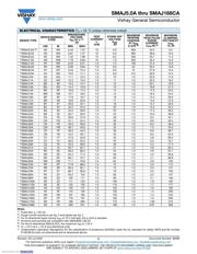 SMAJ51CA-E3/61 datasheet.datasheet_page 2