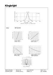 WP710A10YD datasheet.datasheet_page 3