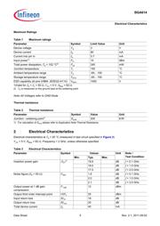 BGA614E6327HTSA1 datasheet.datasheet_page 5