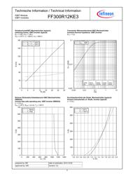 FF300R12KE3 datasheet.datasheet_page 5