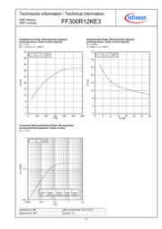 FF300R12KE3 datasheet.datasheet_page 6