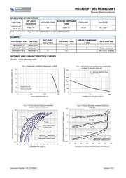 MBR40100PT C0G datasheet.datasheet_page 2