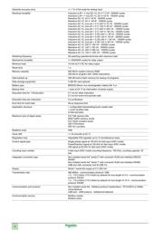 TM221M16R datasheet.datasheet_page 2