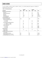 AD9963 datasheet.datasheet_page 4