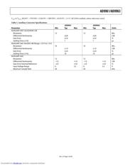 AD9963 datasheet.datasheet_page 5