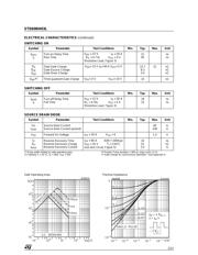 STD60NH03L datasheet.datasheet_page 3