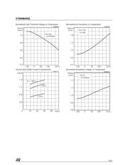 STD60NH03L datasheet.datasheet_page 5