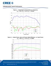 CMPA601C025F datasheet.datasheet_page 3