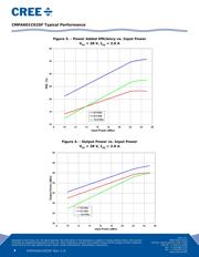 CMPA601C025F datasheet.datasheet_page 4