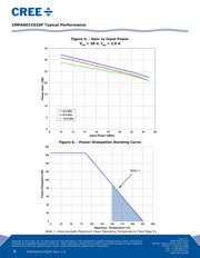 CMPA601C025F datasheet.datasheet_page 5