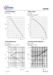 SN7002W datasheet.datasheet_page 4