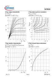 SN7002W datasheet.datasheet_page 5