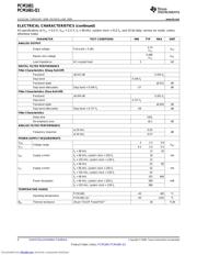 PCM1681TPWPRQ1G4 datasheet.datasheet_page 4