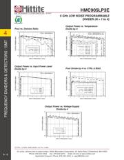 HMC905LP3E 数据规格书 5