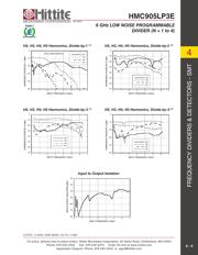 HMC905LP3E 数据规格书 6