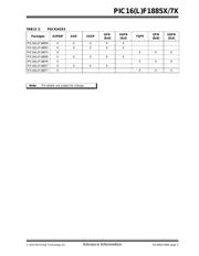 PIC16F18857T-I/SS datasheet.datasheet_page 3