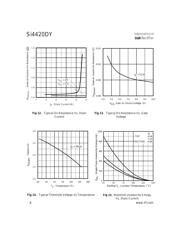 SI4420DY datasheet.datasheet_page 6