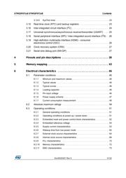 STM32F071VBT6 datasheet.datasheet_page 3