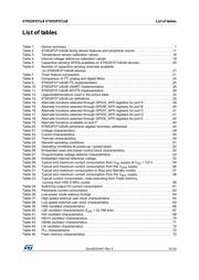 STM32F071VBT6 datasheet.datasheet_page 5