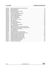 STM32F071VBT6 datasheet.datasheet_page 6