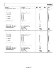 ADL5501AKSZR7 datasheet.datasheet_page 5