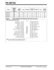 PIC16F723T-I/MV datasheet.datasheet_page 2