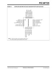 PIC16F723T-I/MV datasheet.datasheet_page 3