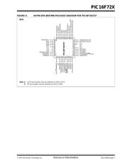 PIC16F723T-I/MV datasheet.datasheet_page 5