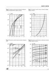 BAT47 datasheet.datasheet_page 3